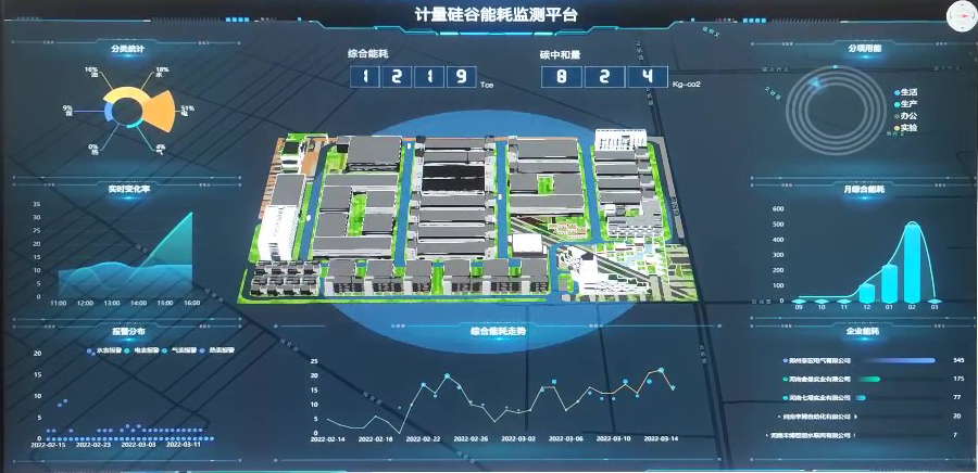推動(dòng)智慧零碳園區(qū)建設(shè)，助力“雙碳”目標(biāo)達(dá)成